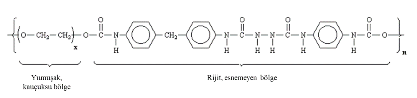 Kaynak: http://osf1.gmu.edu/~sslayden/curr-chem/spandex/spandex-prob.htm Kaynak: http://osf1.gmu.edu/~sslayden/curr-chem/spandex/spandex-prob.htm